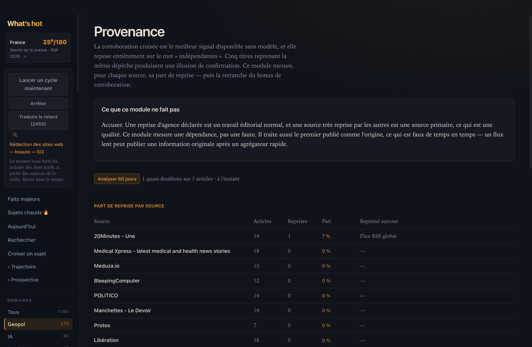 Provenance : quelle part de chaque source vient de reprises